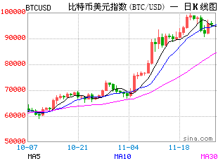 比特币K线图