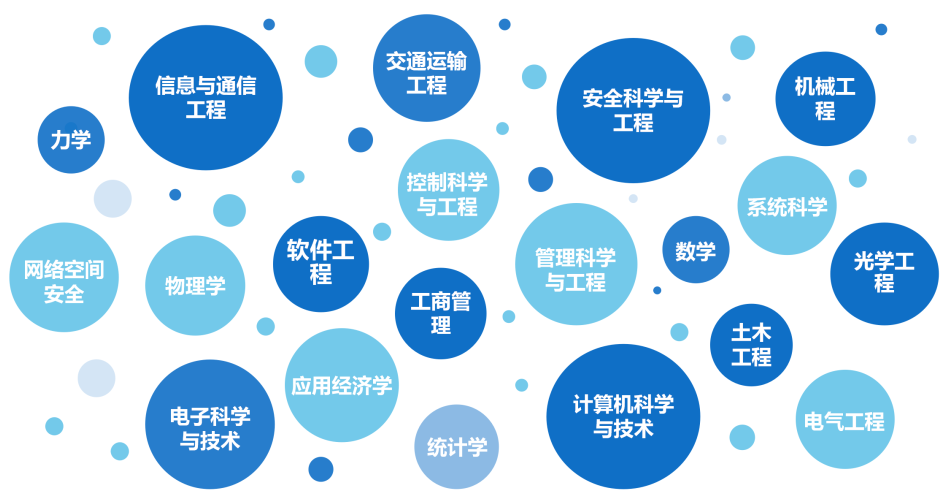 大学城资讯_资讯科技学院是什么专业_督亢秋城未交房-资讯搜索