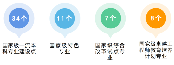 大学城资讯_督亢秋城未交房-资讯搜索_资讯科技学院是什么专业