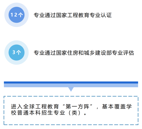 督亢秋城未交房-资讯搜索_大学城资讯_资讯科技学院是什么专业