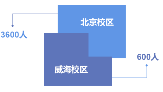 督亢秋城未交房-资讯搜索_资讯科技学院是什么专业_大学城资讯