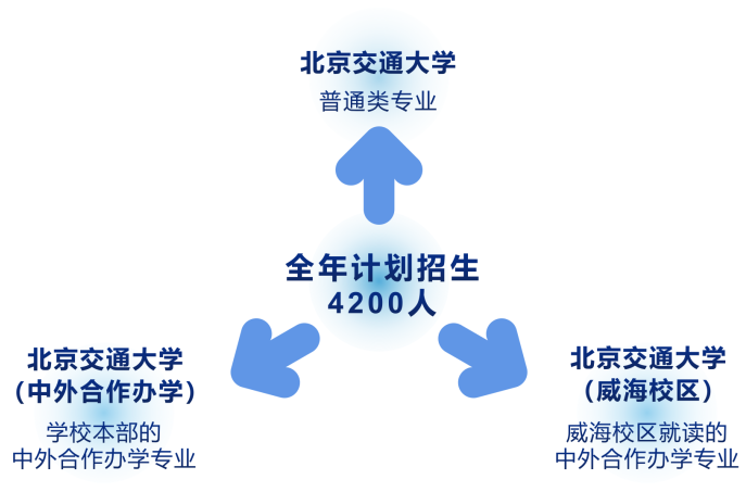 督亢秋城未交房-资讯搜索_资讯科技学院是什么专业_大学城资讯