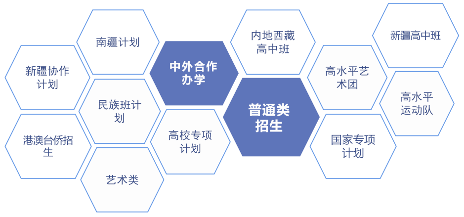 大学城资讯_资讯科技学院是什么专业_督亢秋城未交房-资讯搜索