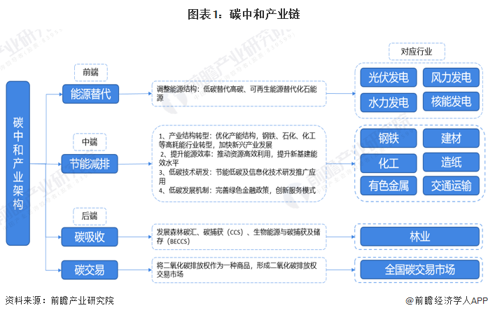 云开·全站app登录网页入口 预见2024：2024年中国碳中和行业市场现状、竞争格局及发展趋势分析 未来相关投资总额或在140万亿左右