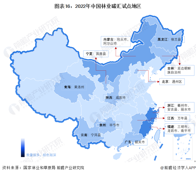 图表16：2022年中国林业碳汇试点地区