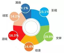 资讯娱乐化_娱乐类型的资讯_娱乐资讯的特点