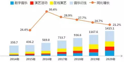 娱乐类型的资讯_资讯娱乐化_娱乐资讯的特点