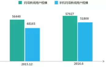 资讯娱乐化_娱乐类型的资讯_娱乐资讯的特点