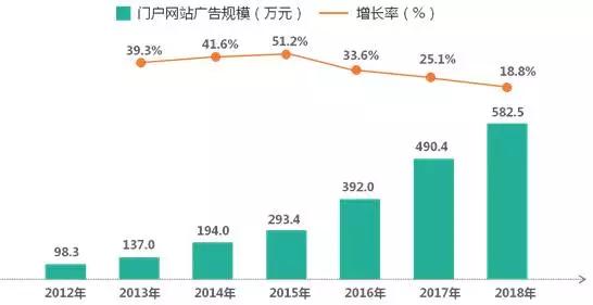 资讯娱乐化_娱乐资讯的特点_娱乐类型的资讯